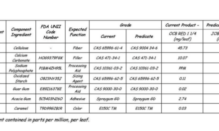 Cheap Schemes and Big Tobacco Tricks: The Recipe for White Ash